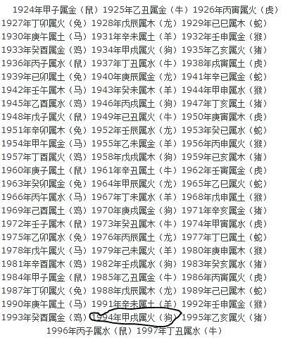 1964年是什么龙|1964年出生五行属什么命？生肖是属什么？